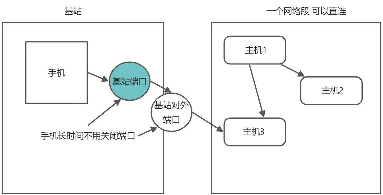 网络 | TCP/IP 协议族 - 图10