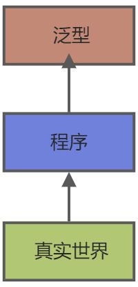 Kotlin 泛型本质 - 图1