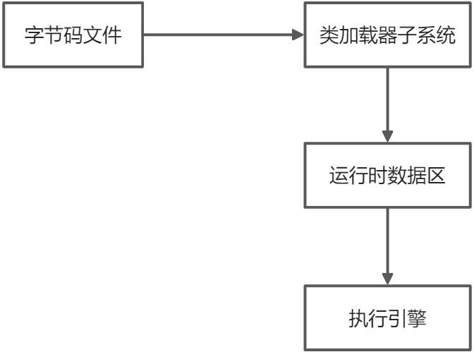 JVM | Android 开发对于JVM必备的知识 - 图3