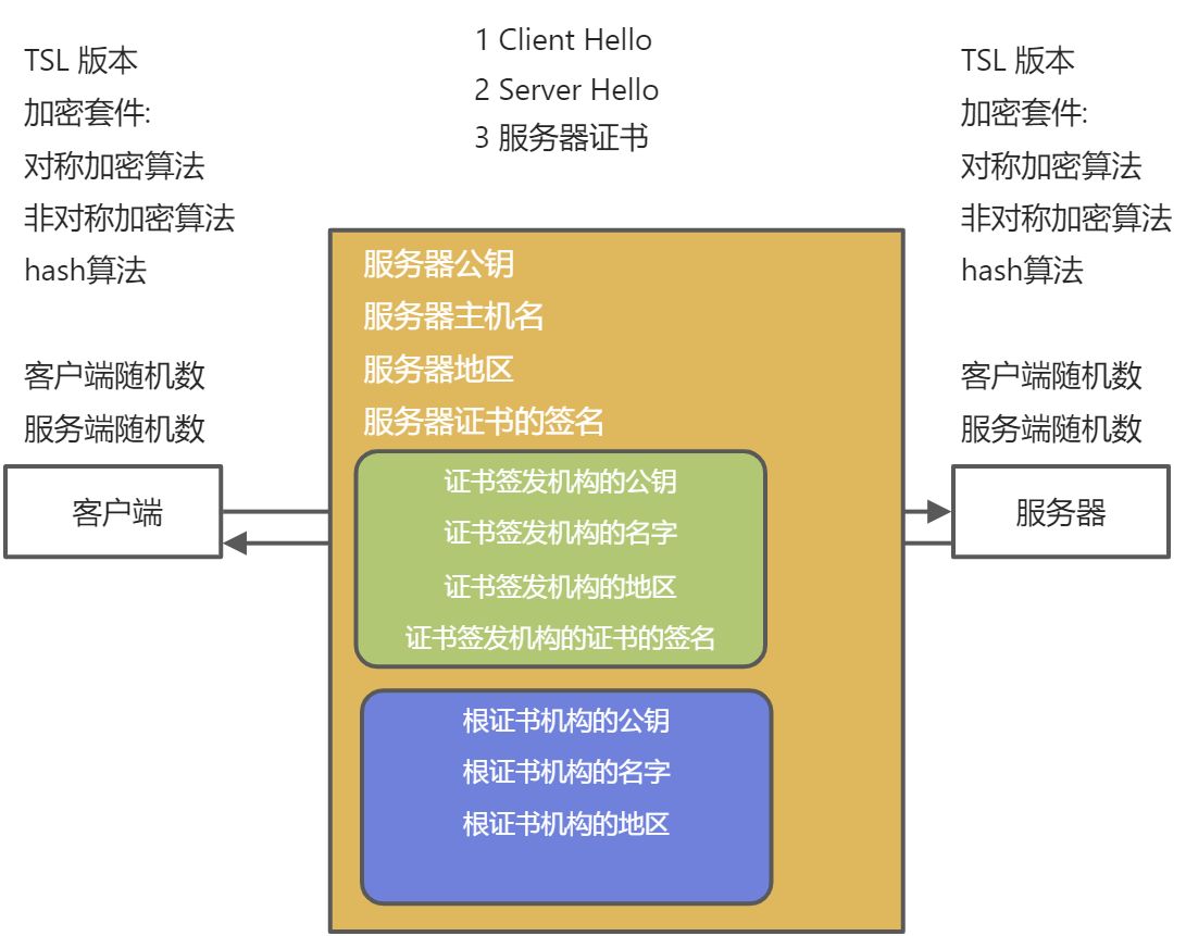 网络 | HTTPS 原理 - 图6