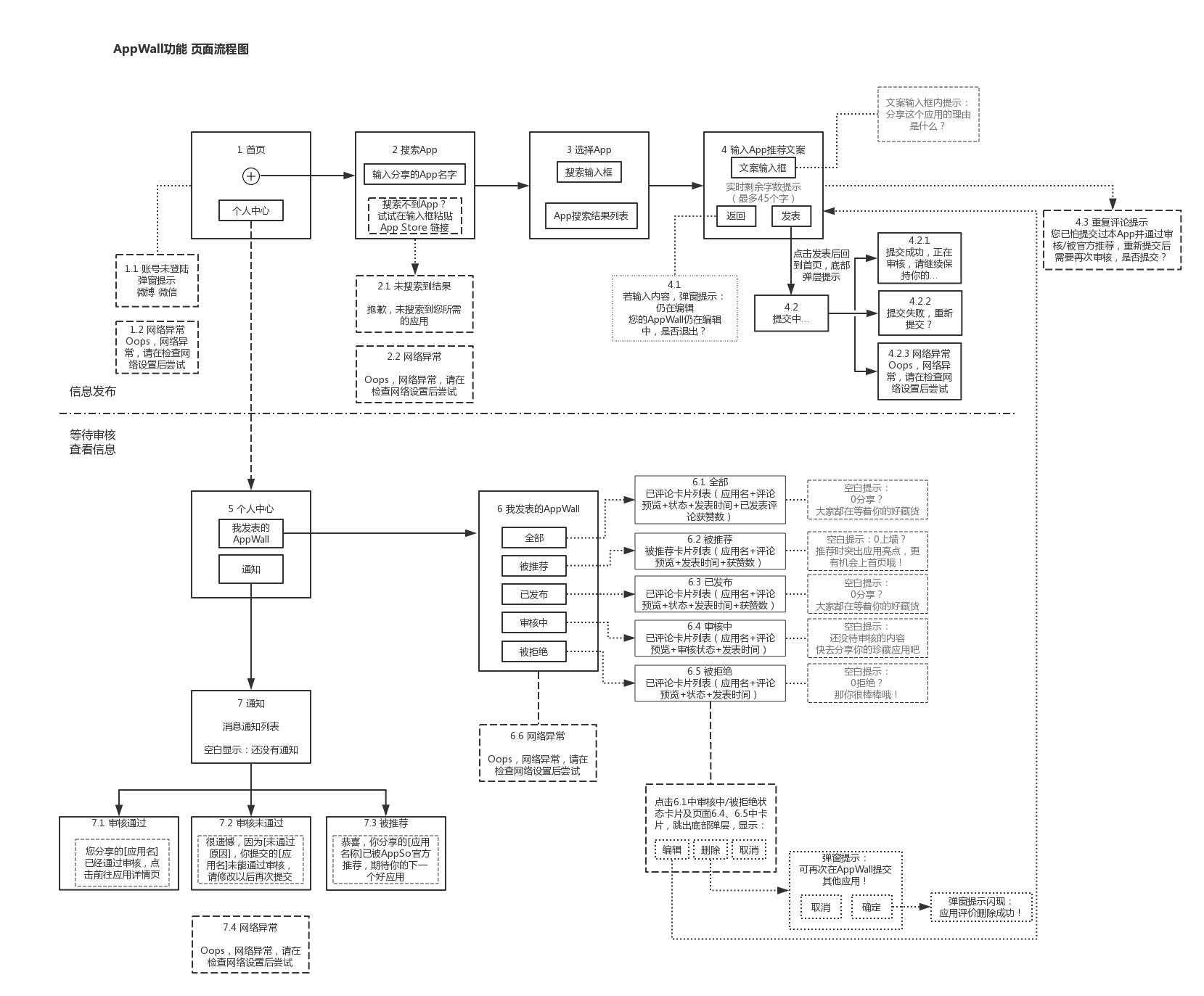 6-「AppSo」Appwall功能页面流程图.png