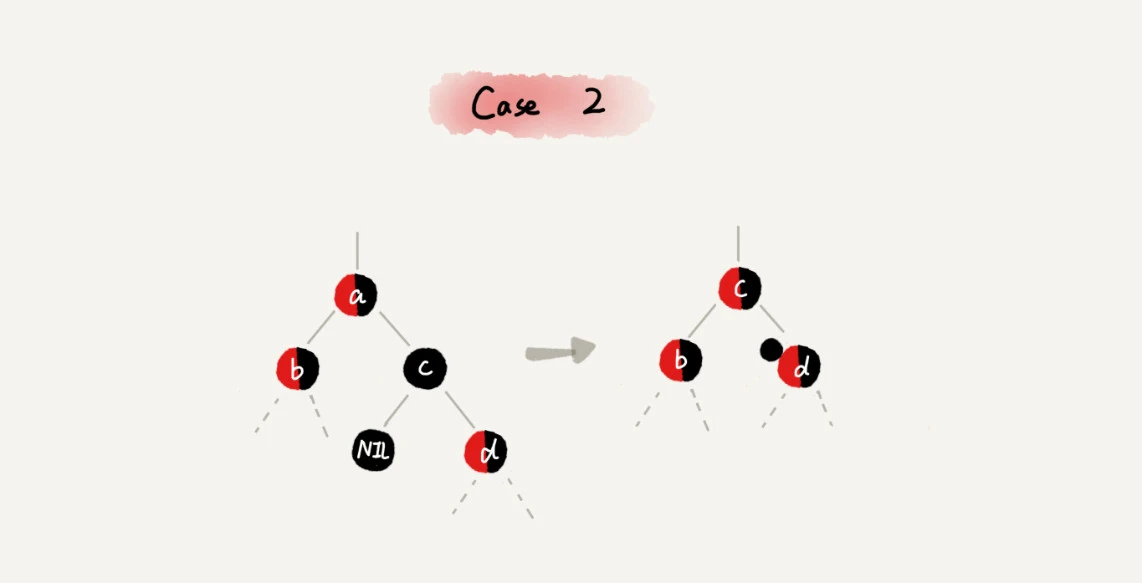 26 _ 红黑树（下）：掌握这些技巧，你也可以实现一个红黑树 - 图6