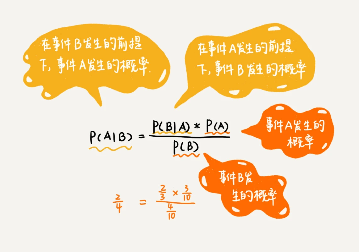 46 _ 概率统计：如何利用朴素贝叶斯算法过滤垃圾短信？ - 图3