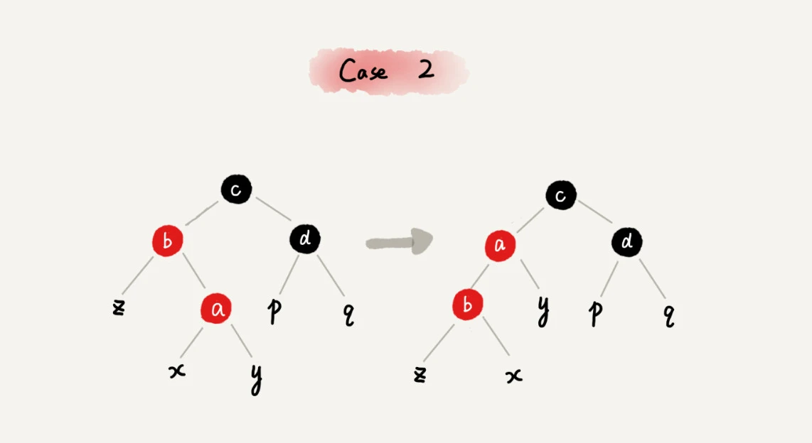 26 _ 红黑树（下）：掌握这些技巧，你也可以实现一个红黑树 - 图3