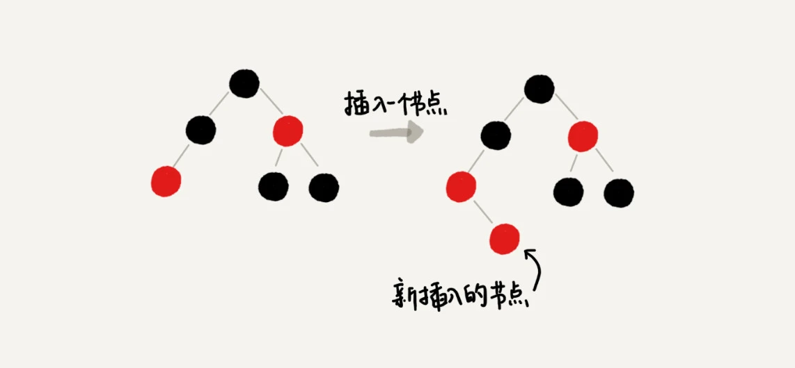 26 _ 红黑树（下）：掌握这些技巧，你也可以实现一个红黑树 - 图12