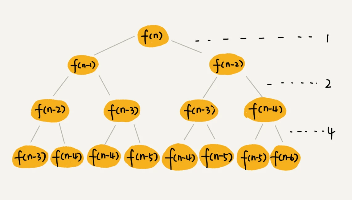 27 _ 递归树：如何借助树来求解递归算法的时间复杂度？ - 图57