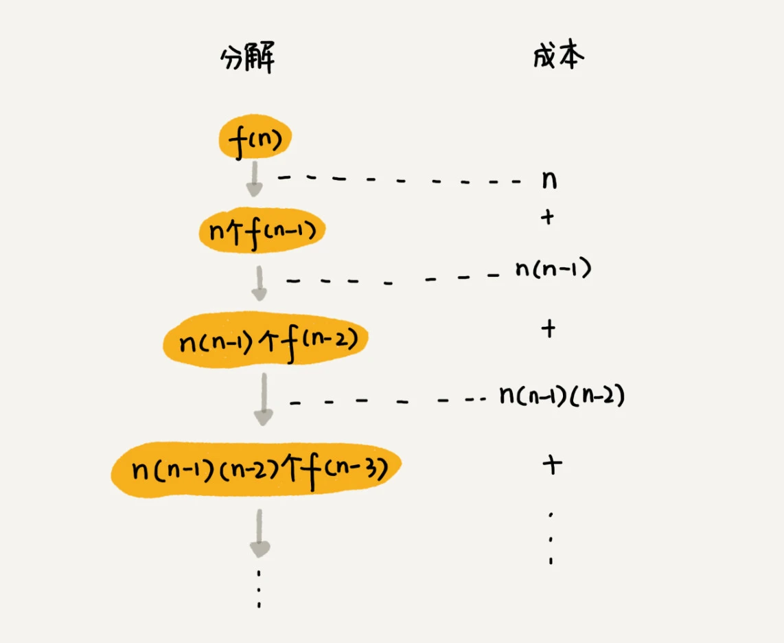27 _ 递归树：如何借助树来求解递归算法的时间复杂度？ - 图92