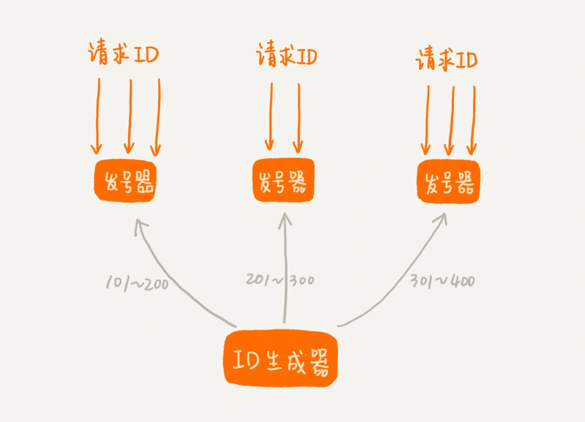 56 _ 算法实战（五）：如何用学过的数据结构和算法实现一个短网址系统？ - 图3