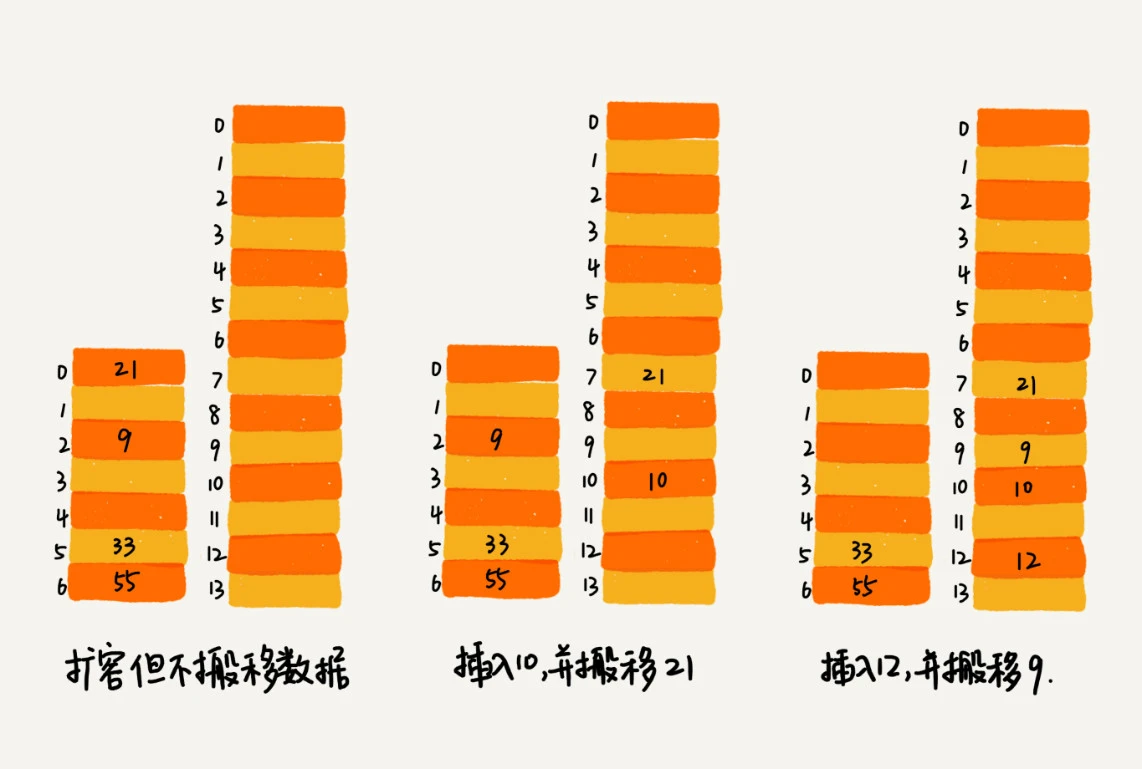 19 _ 散列表（中）：如何打造一个工业级水平的散列表？ - 图2