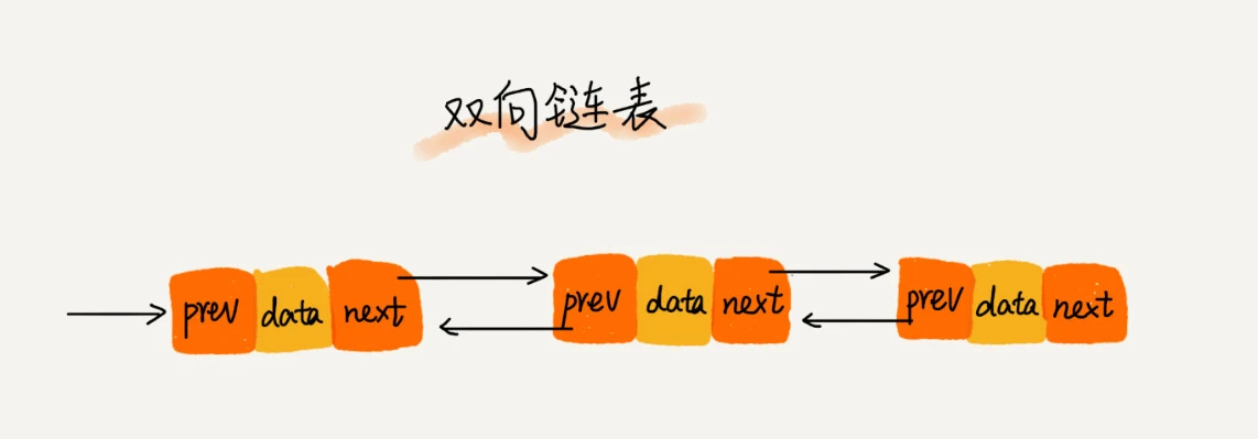 06 _ 链表（上）：如何实现LRU缓存淘汰算法_ - 图5
