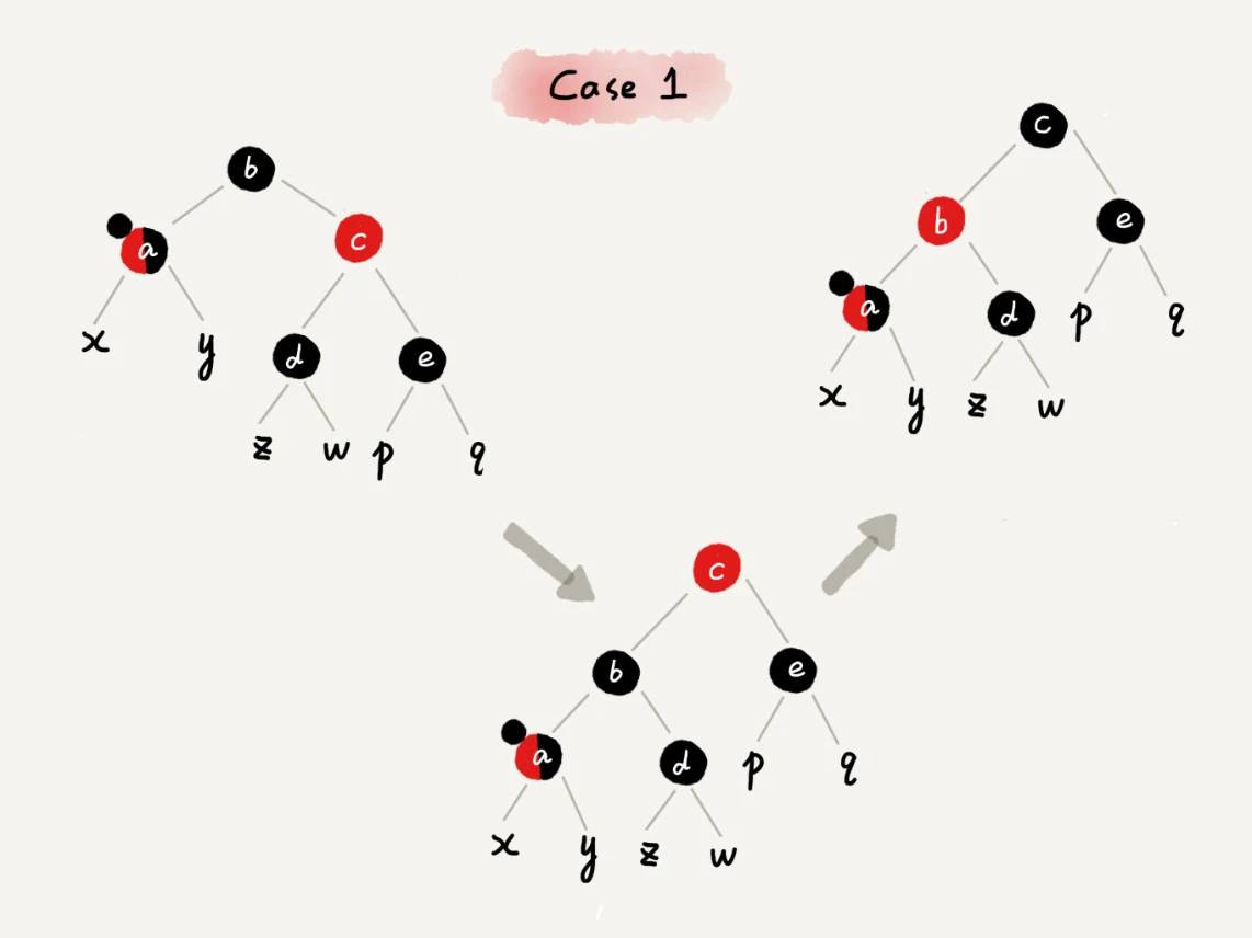 26 _ 红黑树（下）：掌握这些技巧，你也可以实现一个红黑树 - 图8