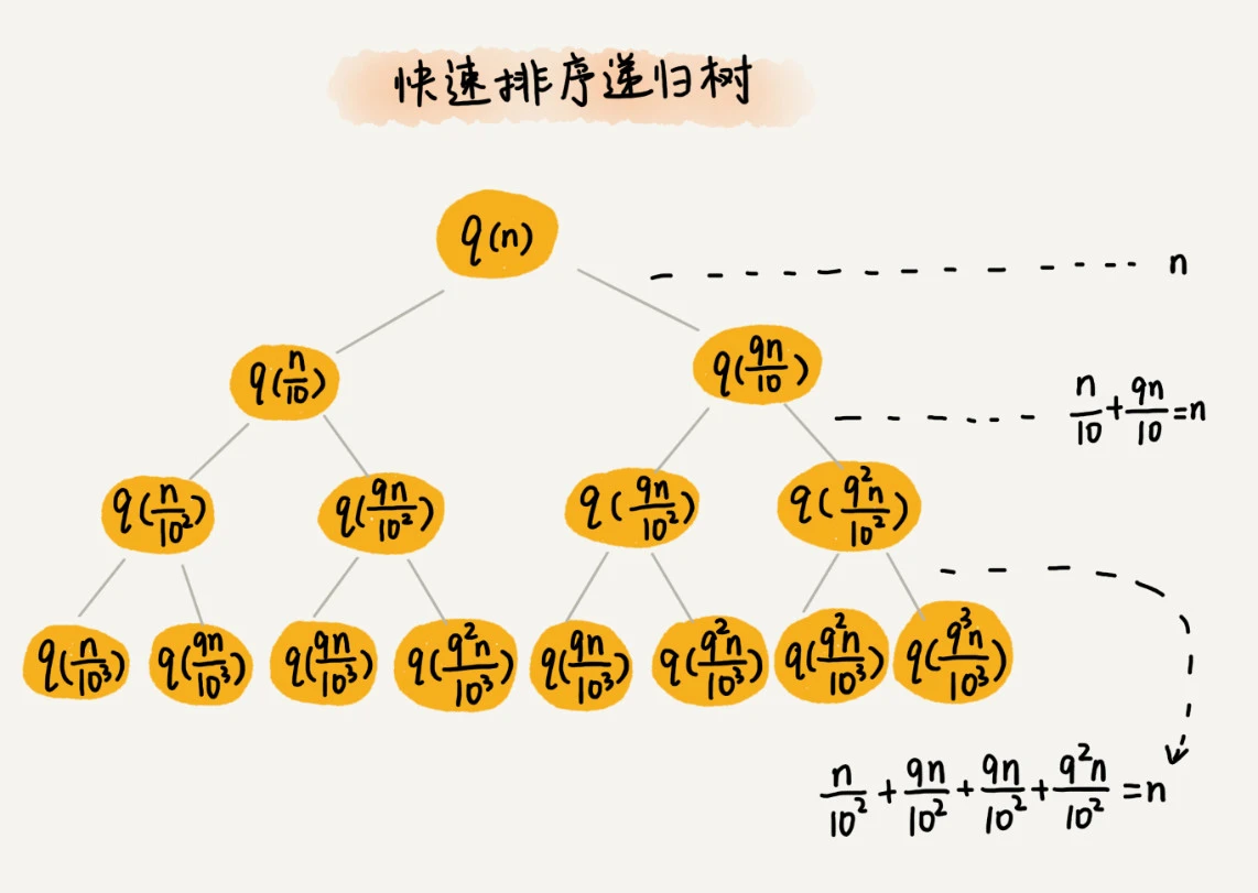 27 _ 递归树：如何借助树来求解递归算法的时间复杂度？ - 图19