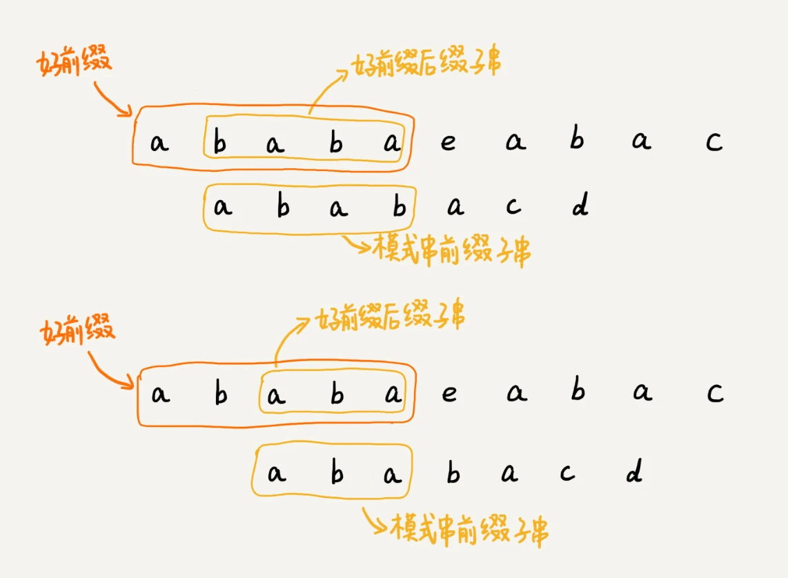 34 _ 字符串匹配基础（下）：如何借助BM算法轻松理解KMP算法？ - 图2