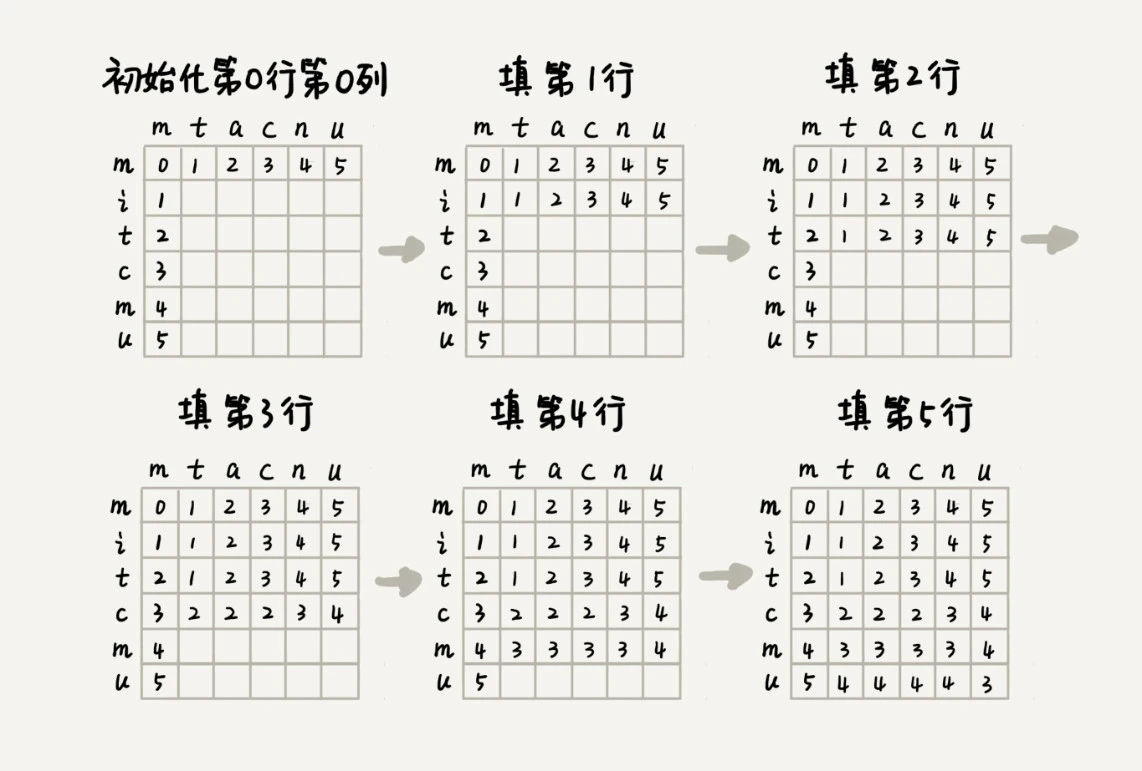 42 _ 动态规划实战：如何实现搜索引擎中的拼写纠错功能？ - 图5