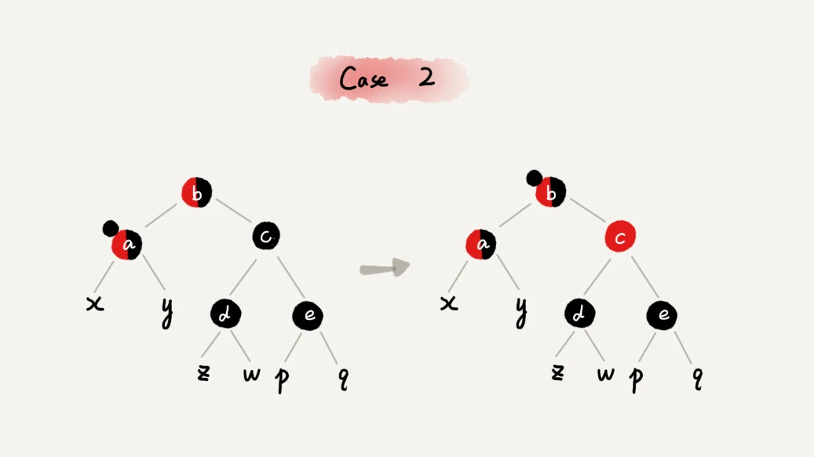 26 _ 红黑树（下）：掌握这些技巧，你也可以实现一个红黑树 - 图9