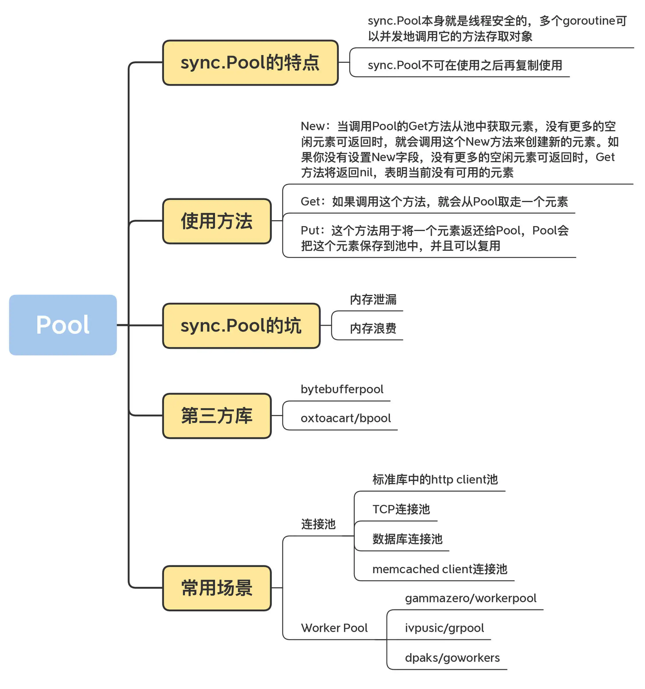 10 _ Pool：性能提升大杀器 - 图9