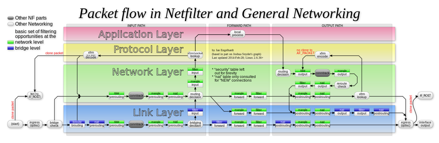 36 | 为什么说Kubernetes只有soft multi-tenancy? - 图3