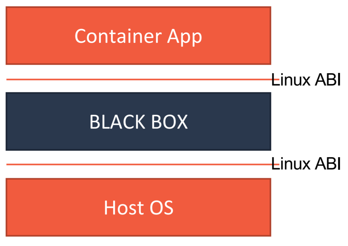 47 | 绝不仅仅是安全：Kata Containers 与 gVisor - 图1