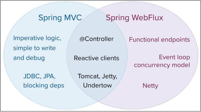 spring5的新特性 - 图4