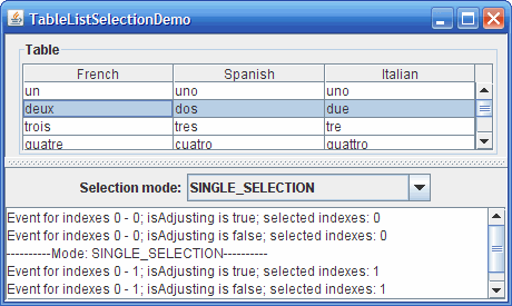 A snapshot of TableListSelectionDemo, which demonstrates selection modes and list selection model.