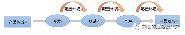 云计算、大数据和人工智能概念讲解 - 图8