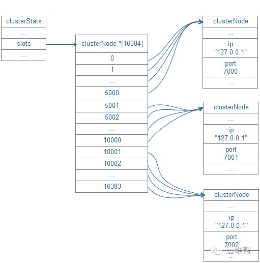 Redis Cluster 原理 - 图13