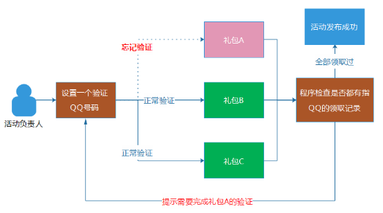 日请求从百万到八亿的技术历程 - 图22