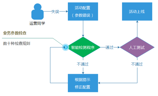 日请求从百万到八亿的技术历程 - 图20