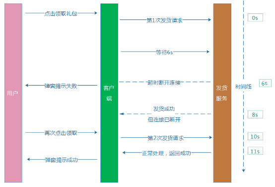 日请求从百万到八亿的技术历程 - 图9