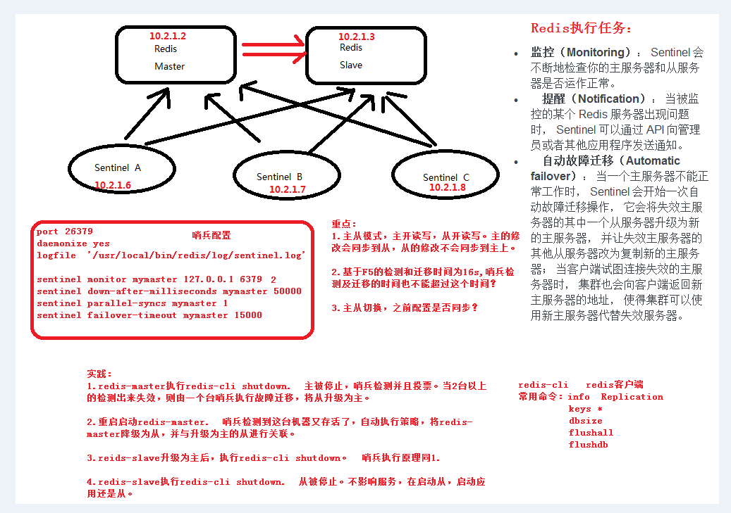 Redis - 图2