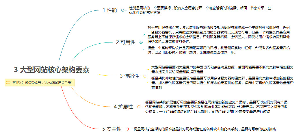 8 张图读懂大型网站技术架构 - 图3