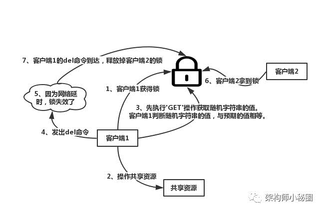 分布式锁 - 图1