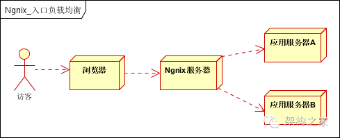 详解 - 图5