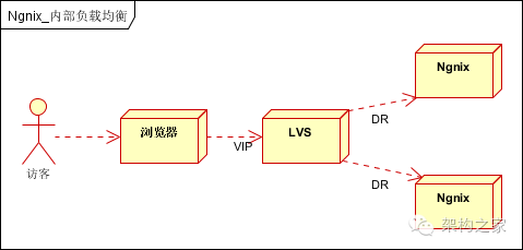 详解 - 图6