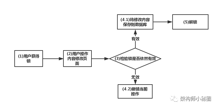 分布式锁 - 图2