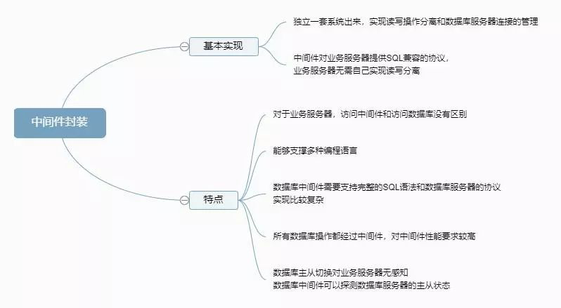 浅谈高性能数据库集群 —— 读写分离 - 图10