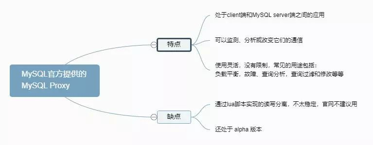 浅谈高性能数据库集群 —— 读写分离 - 图12