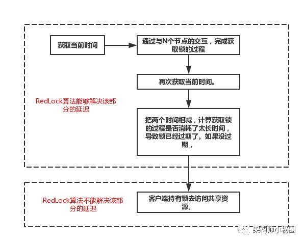 分布式锁 - 图4