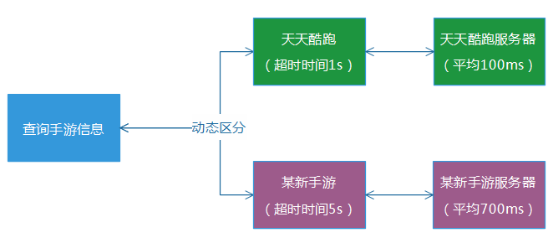 日请求从百万到八亿的技术历程 - 图7