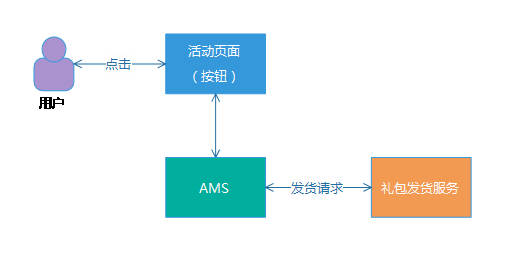 日请求从百万到八亿的技术历程 - 图8