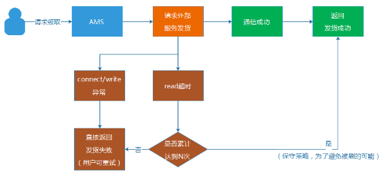 日请求从百万到八亿的技术历程 - 图13