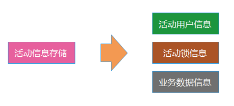 日请求从百万到八亿的技术历程 - 图16