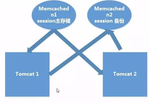 安装、配置、优化及负载均衡详解 - 图4