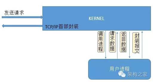 详解 - 图2