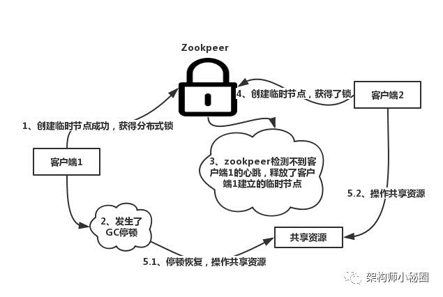 分布式锁 - 图3