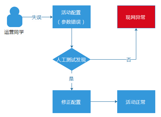 日请求从百万到八亿的技术历程 - 图19