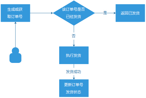 日请求从百万到八亿的技术历程 - 图10