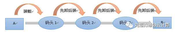 云计算、大数据和人工智能概念讲解 - 图6