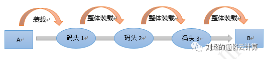 云计算、大数据和人工智能概念讲解 - 图7