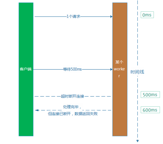 日请求从百万到八亿的技术历程 - 图6